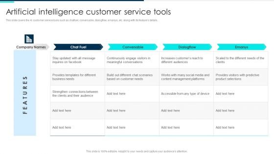 Artificial Intelligence Customer Service Tools Deploying Artificial Intelligence In Business Themes PDF