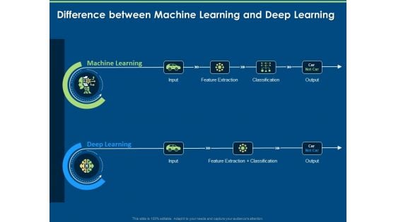 Artificial Intelligence Difference Between Machine Learning And Deep Learning Ppt Slides Icon PDF