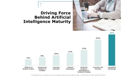 Artificial Intelligence Driving Force Behind Artificial Intelligence Maturity Ppt Slide PDF