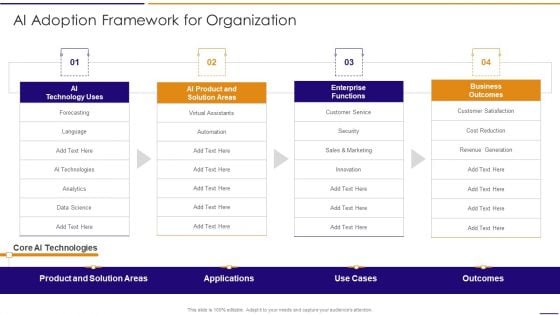 Artificial Intelligence For IT Operations Playbook AI Adoption Framework For Organization Topics PDF