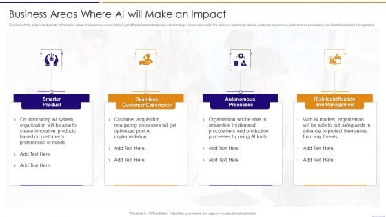 Artificial Intelligence For IT Operations Playbook Business Areas Where AI Will Make An Impact Demonstration PDF