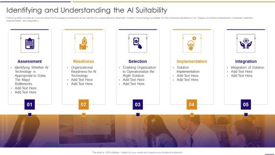 Artificial Intelligence For IT Operations Playbook Identifying And Understanding The AI Suitability Microsoft PDF