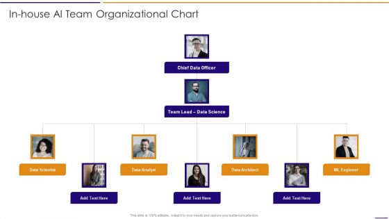 Artificial Intelligence For IT Operations Playbook In House AI Team Organizational Chart Structure PDF Artificial Intelligence For IT Operations Playbook In House AI Team Organizational Chart Structure PDF