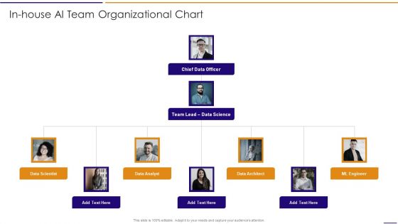 Artificial Intelligence For IT Operations Playbook In House AI Team Organizational Chart Structure PDF