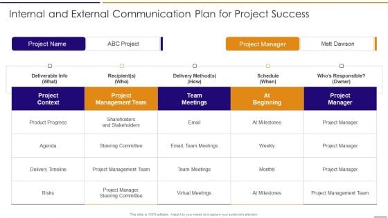 Artificial Intelligence For IT Operations Playbook Internal And External Communication Plan For Project Success Demonstration PDF