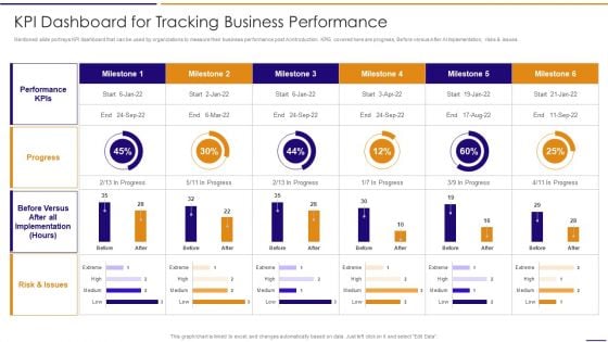 Artificial Intelligence For IT Operations Playbook KPI Dashboard For Tracking Business Performance Slides PDF