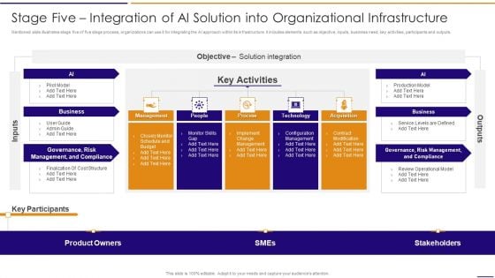 Artificial Intelligence For IT Operations Playbook Stage Five Integration Of AI Solution Into Organizational Infrastructure Mockup PDF