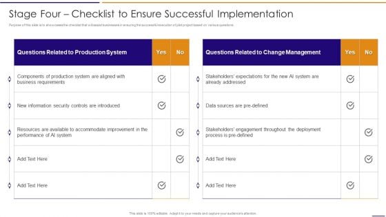 Artificial Intelligence For IT Operations Playbook Stage Four Checklist To Ensure Successful Implementation Themes PDF