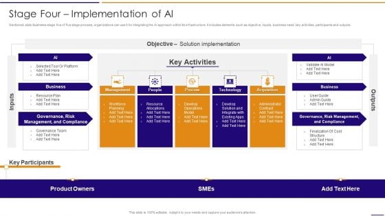 Artificial Intelligence For IT Operations Playbook Stage Four Implementation Of AI Introduction PDF