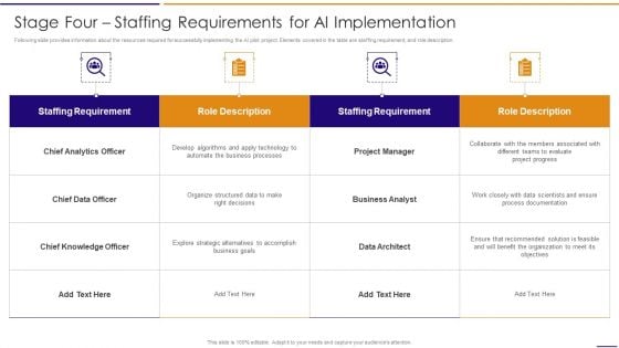 Artificial Intelligence For IT Operations Playbook Stage Four Staffing Requirements For AI Implementation Elements PDF