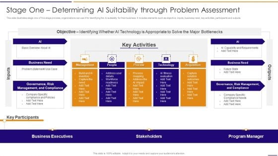 Artificial Intelligence For IT Operations Playbook Stage One Determining AI Suitability Through Problem Assessment Summary PDF