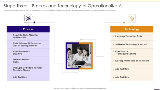 Artificial Intelligence For IT Operations Playbook Stage Three Process And Technology To Operationalize AI Demonstration PDF