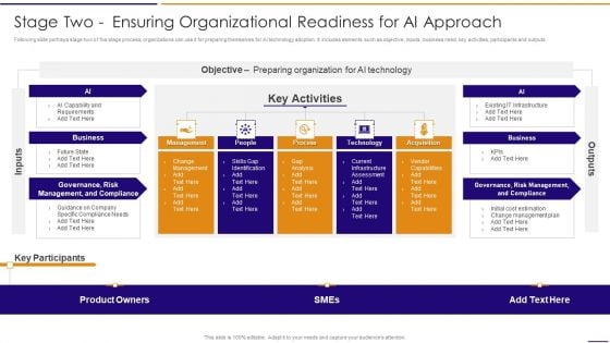 Artificial Intelligence For IT Operations Playbook Stage Two Ensuring Organizational Readiness For AI Approach Ideas PDF