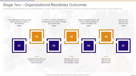 Artificial Intelligence For IT Operations Playbook Stage Two Organizational Readiness Outcomes Portrait PDF