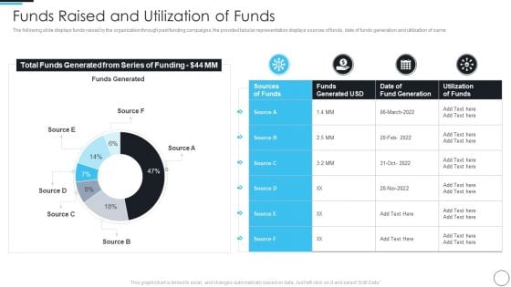 Artificial Intelligence Gaming Industry Fund Raising Elevator Funds Raised And Utilization Of Funds Pictures PDF