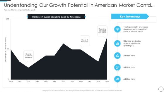 Artificial Intelligence Gaming Industry Fund Raising Elevator Understanding Our Growth Professional PDF