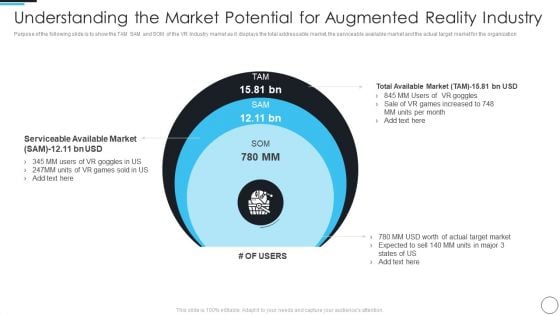 Artificial Intelligence Gaming Industry Fund Raising Elevator Understanding The Market Potential Background PDF