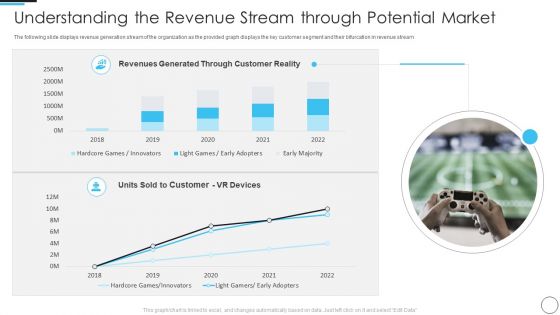 Artificial Intelligence Gaming Industry Fund Raising Elevator Understanding The Revenue Topics PDF