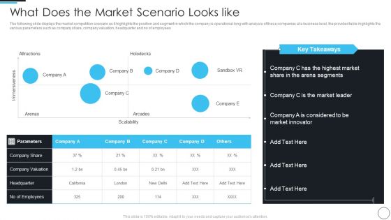 Artificial Intelligence Gaming Industry Fund Raising Elevator What Does The Market Scenario Formats PDF