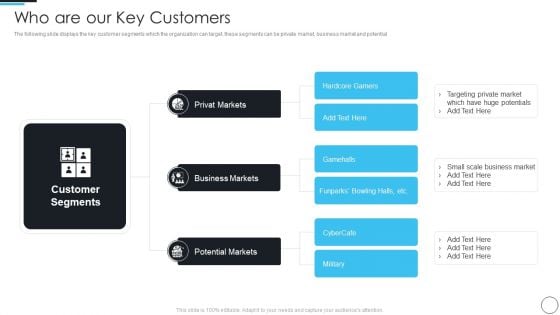 Artificial Intelligence Gaming Industry Fund Raising Elevator Who Are Our Key Customers Brochure PDF