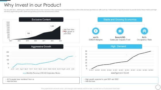 Artificial Intelligence Gaming Industry Fund Raising Elevator Why Invest In Our Product Diagrams PDF