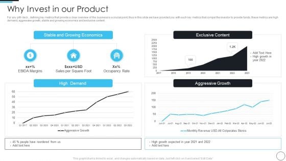 Artificial Intelligence Gaming Industry Fund Raising Elevator Why Invest In Our Product Growing Demonstration PDF