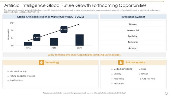 Artificial Intelligence Global Future Growth Forthcoming Opportunities Ppt Show Clipart PDF