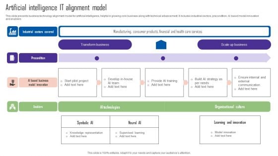 Artificial Intelligence IT Alignment Model Rules PDF