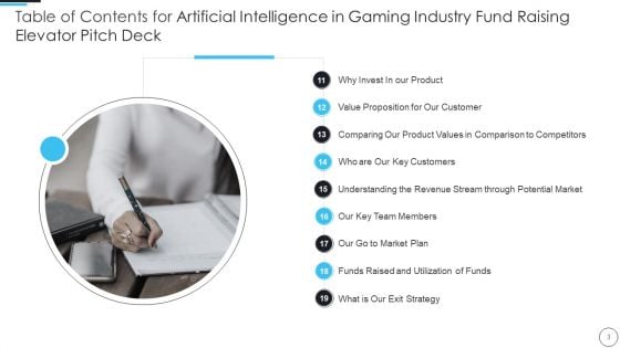 Artificial Intelligence In Gaming Industry Fund Raising Elevator Pitch Deck Ppt PowerPoint Presentation Complete Deck With Slides
