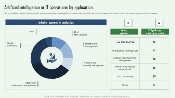 Artificial Intelligence In IT Operations By Application Aiops Integration Summary Report Microsoft PDF