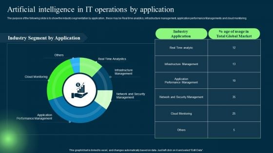 Artificial Intelligence In It Operations By Application Microsoft PDF