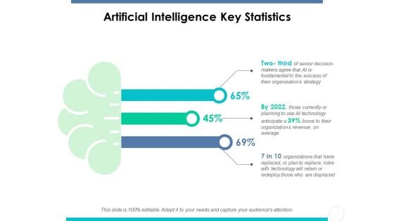 Artificial Intelligence Key Statistics Ppt PowerPoint Presentation Summary Graphics Tutorials