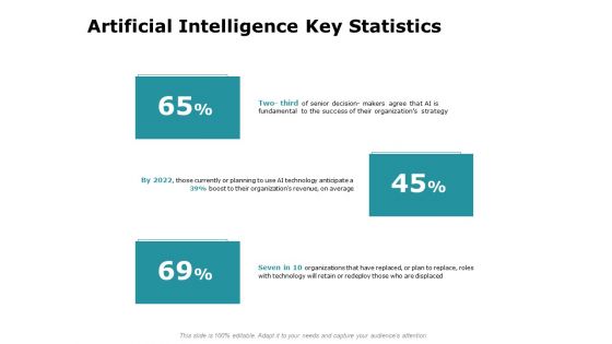 Artificial Intelligence Key Statistics Ppt Slides Portrait PDF