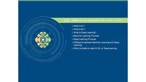 Artificial Intelligence Machine Learning Deep Learning Difference Between AI Vs Ml Vs DL Ppt PowerPoint Presentation Backgrounds PDF