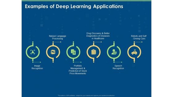 Artificial Intelligence Machine Learning Deep Learning Examples Of Deep Learning Applications Ppt PowerPoint Presentation Pictures Diagrams PDF