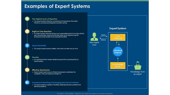 Artificial Intelligence Machine Learning Deep Learning Examples Of Expert Systems Ppt PowerPoint Presentation Portfolio Good PDF Artificial Intelligence Machine Learning Deep Learning Examples Of Expert Systems Ppt PowerPoint Presentation Portfolio Good PDF