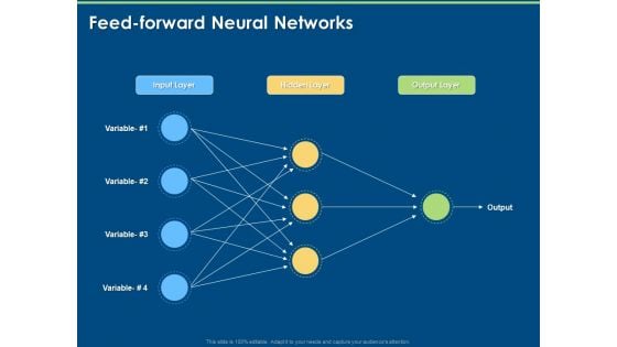 Artificial Intelligence Machine Learning Deep Learning Feed Forward Neural Networks Ppt PowerPoint Presentation Styles PDF