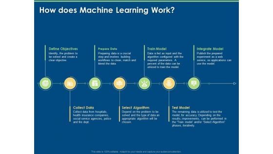 Artificial Intelligence Machine Learning Deep Learning How Does Machine Learning Work Ppt PowerPoint Presentation Gallery Background Image PDF Artificial Intelligence Machine Learning Deep Learning How Does Machine Learning Work Ppt PowerPoint Presentation Gallery Background Image PDF