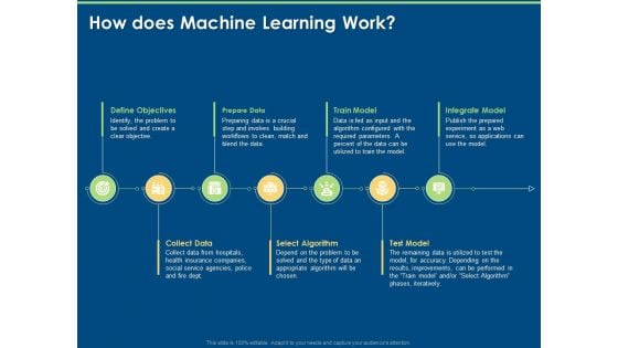 Artificial Intelligence Machine Learning Deep Learning How Does Machine Learning Work Ppt PowerPoint Presentation Gallery Background Image PDF