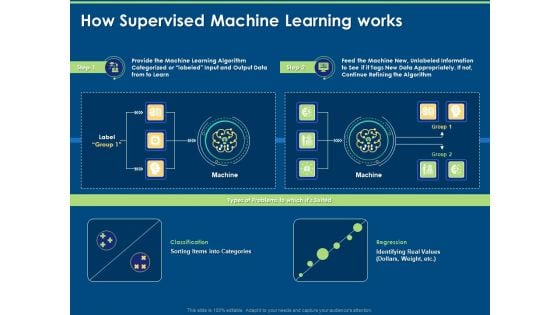 Artificial Intelligence Machine Learning Deep Learning How Supervised Machine Learning Works Ppt PowerPoint Presentation Visual Aids Ideas PDF