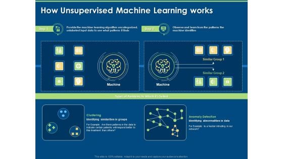 Artificial Intelligence Machine Learning Deep Learning How Unsupervised Machine Learning Works Ppt PowerPoint Presentation Professional Themes PDF