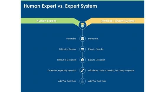Artificial Intelligence Machine Learning Deep Learning Human Expert Vs Expert System Ppt PowerPoint Presentation Professional Example PDF Artificial Intelligence Machine Learning Deep Learning Human Expert Vs Expert System Ppt PowerPoint Presentation Professional Example PDF
