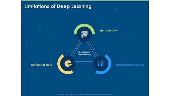 Artificial Intelligence Machine Learning Deep Learning Limitations Of Deep Learning Ppt PowerPoint Presentation Icon Grid PDF