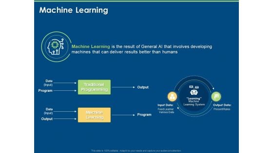 Artificial Intelligence Machine Learning Deep Learning Machine Learning Output Ppt PowerPoint Presentation Infographics Graphics Tutorials PDF Artificial Intelligence Machine Learning Deep Learning Machine Learning Output Ppt PowerPoint Presentation Infographics Graphics Tutorials PDF
