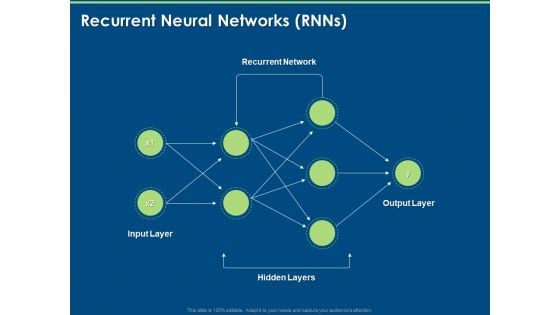 Artificial Intelligence Machine Learning Deep Learning Recurrent Neural Networks Rnns Ppt PowerPoint Presentation Visual Aids Icon PDF
