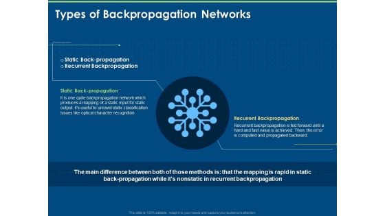 Artificial Intelligence Machine Learning Deep Learning Types Of Backpropagation Networks Ppt PowerPoint Presentation Icon Backgrounds PDF