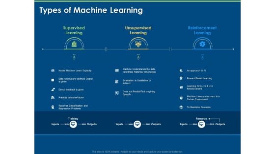 Artificial Intelligence Machine Learning Deep Learning Types Of Machine Learning Ppt PowerPoint Presentation Show Deck PDF