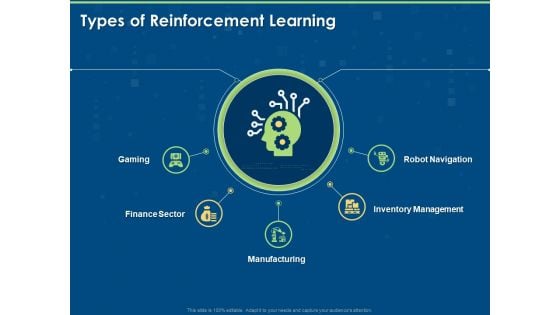 Artificial Intelligence Machine Learning Deep Learning Types Of Reinforcement Learning Ppt PowerPoint Presentation Styles Layout PDF