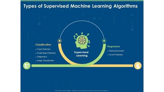 Artificial Intelligence Machine Learning Deep Learning Types Of Supervised Machine Learning Algorithms Ppt PowerPoint Presentation Outline Topics PDF