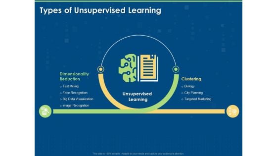Artificial Intelligence Machine Learning Deep Learning Types Of Unsupervised Learning Ppt PowerPoint Presentation File Infographics PDF Artificial Intelligence Machine Learning Deep Learning Types Of Unsupervised Learning Ppt PowerPoint Presentation File Infographics PDF